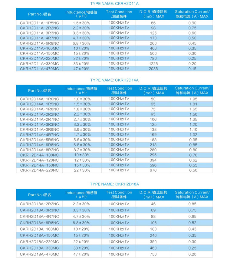 贴片功率电感 CKRH-D参数
