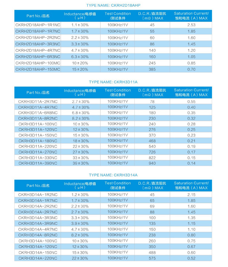 贴片功率电感 CKRH-D参数1