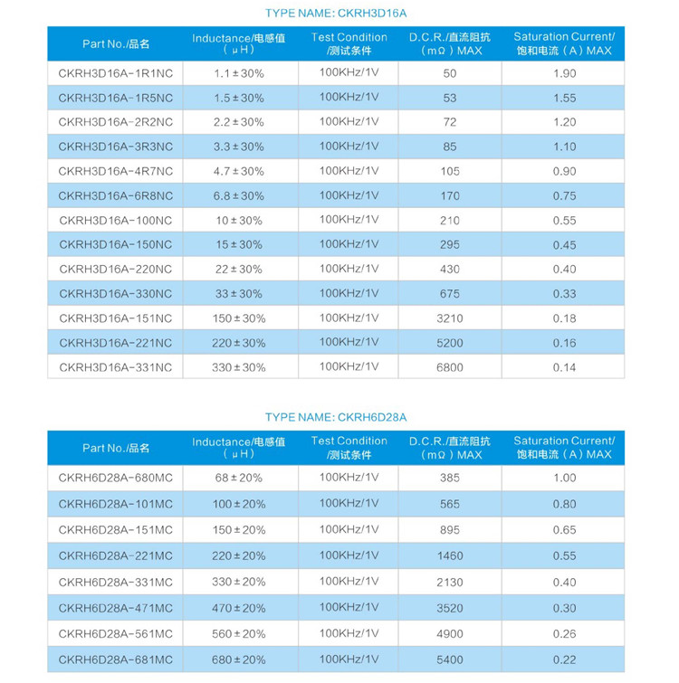 贴片功率电感 CKRH-D参数2