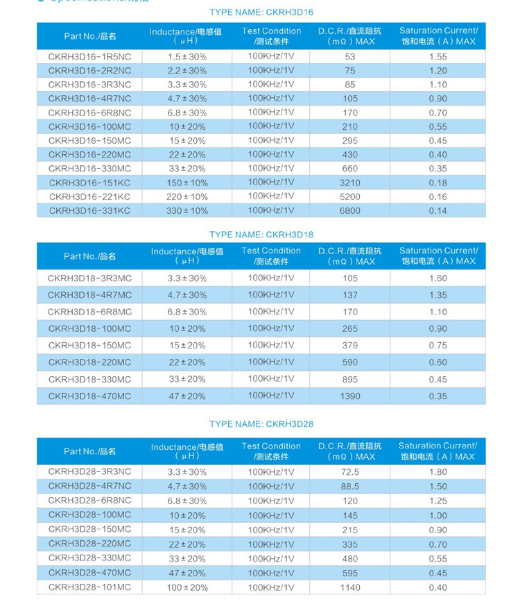 贴片功率电感 CKRH-D参数4