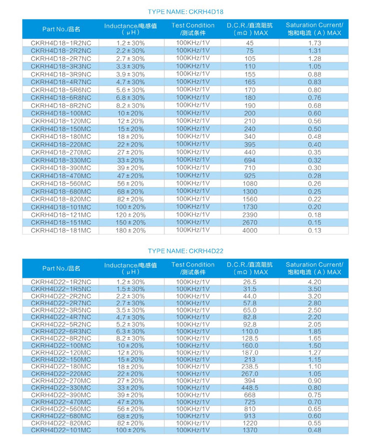 贴片功率电感 CKRH-D参数5
