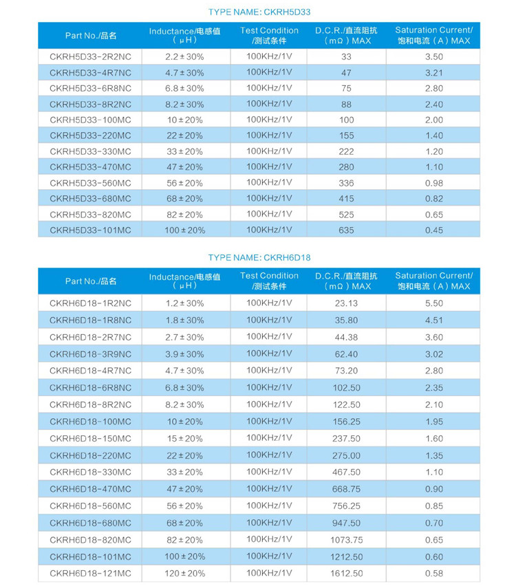 贴片功率电感 CKRH-D参数7