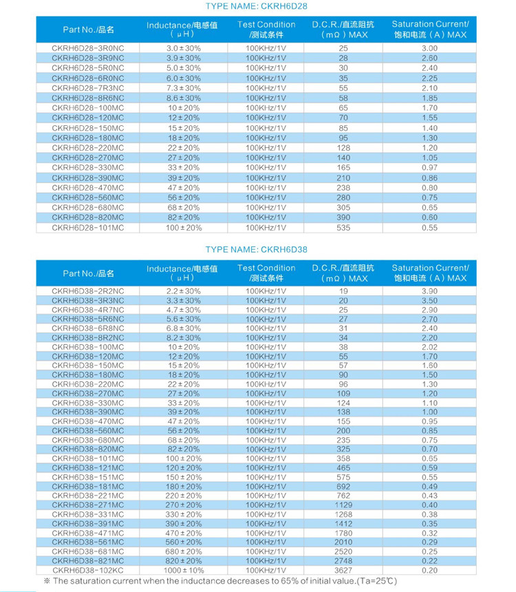 贴片功率电感 CKRH-D参数8
