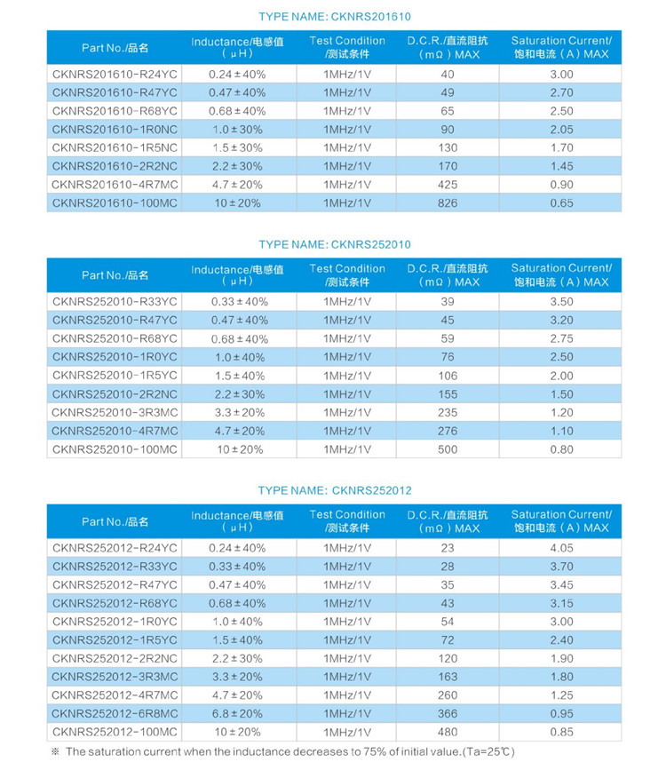 小体积NR电感参数1