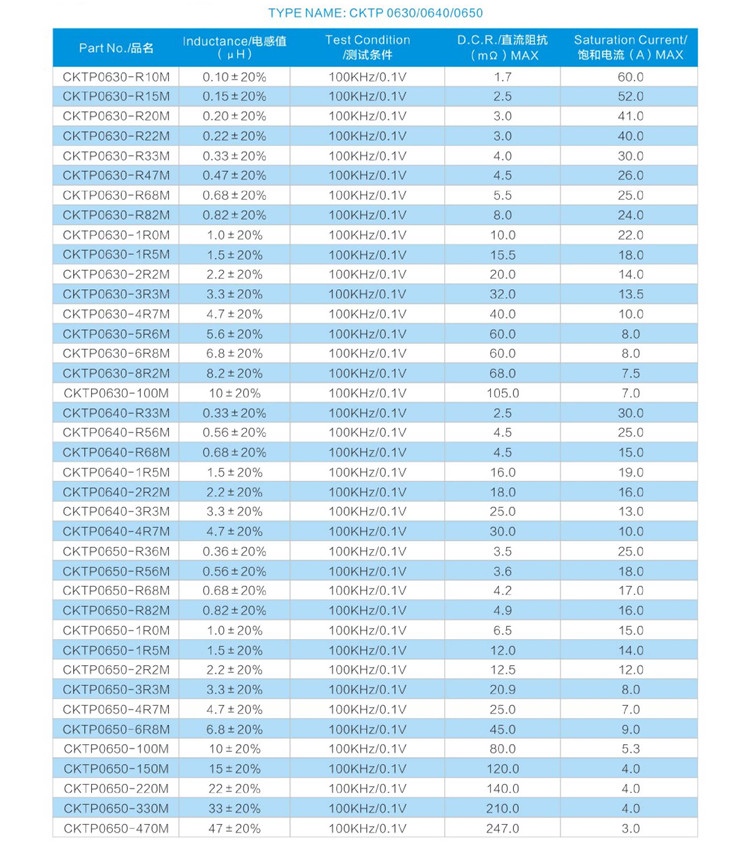 一体成型电感参数3