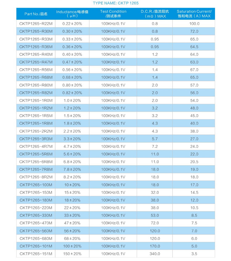 一体成型电感参数6