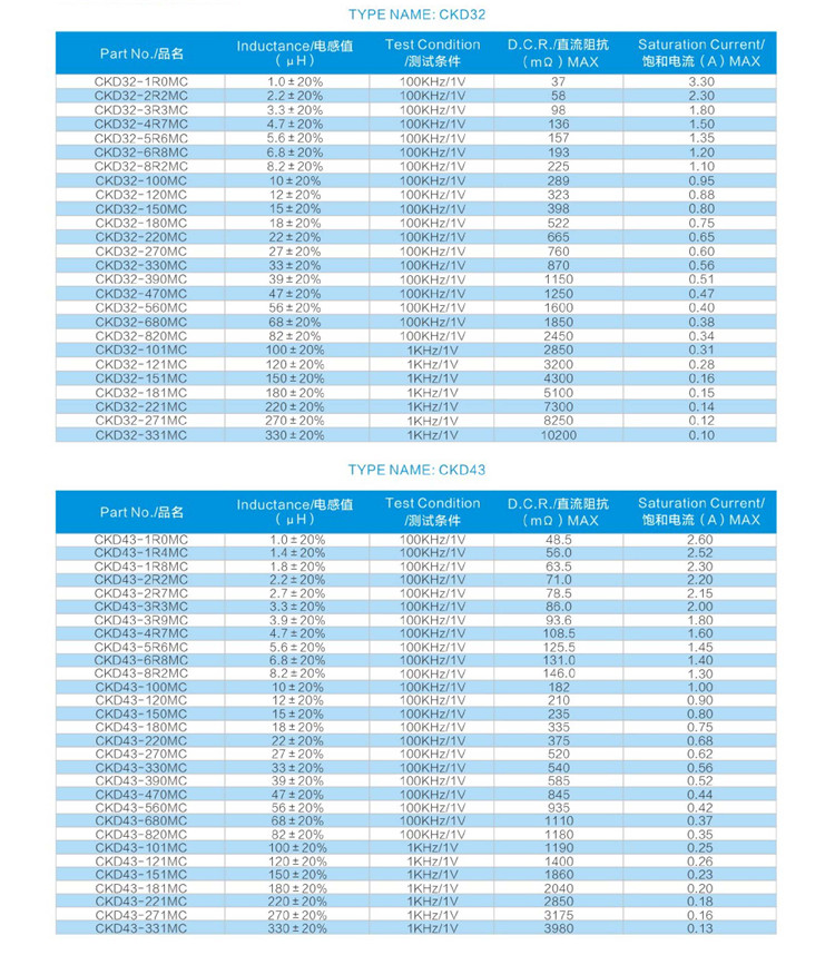 贴片功率电感CKD系列参数1