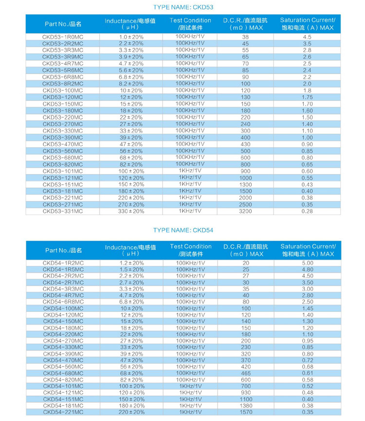 贴片功率电感CKD系列参数2