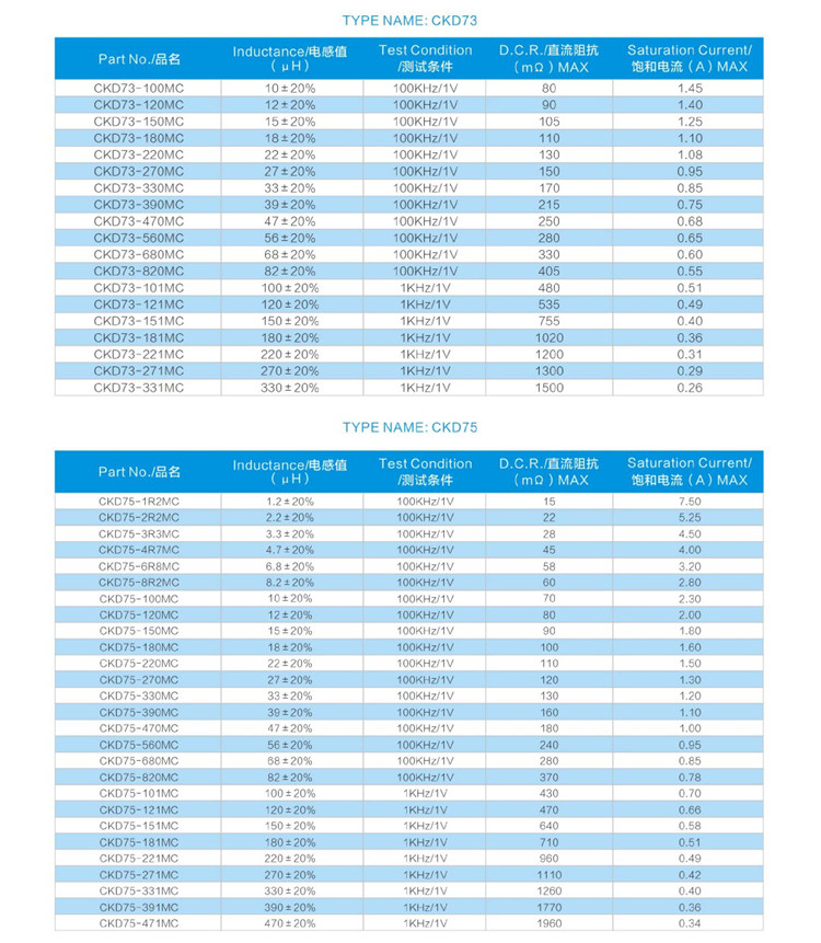 贴片功率电感CKD系列参数3